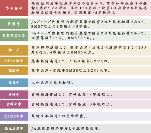 国産牛