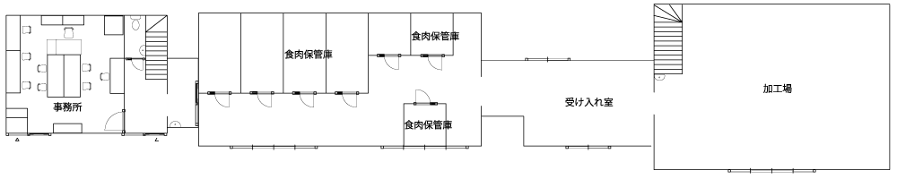 HACCP