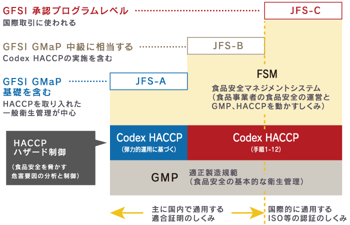JFS-B